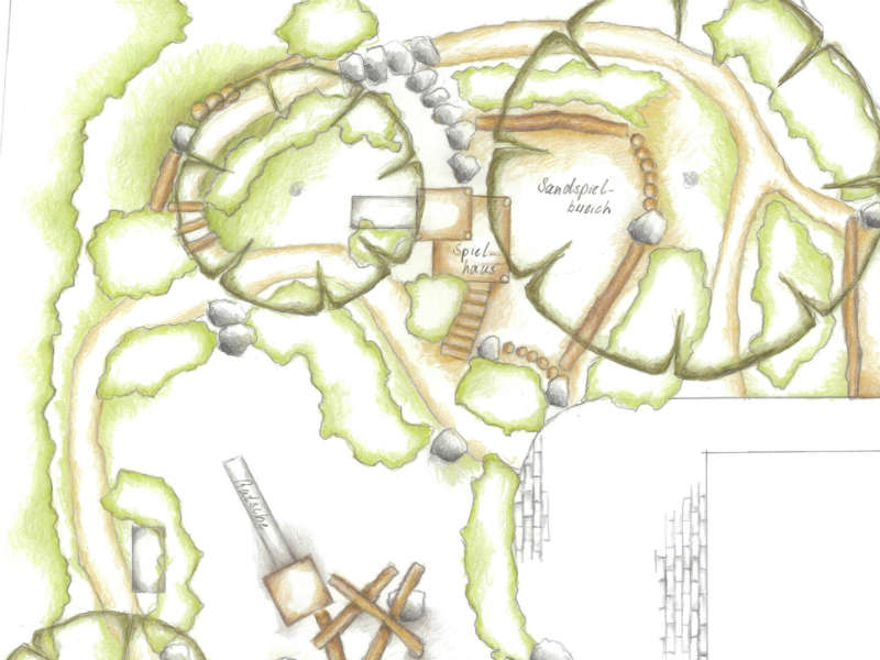 2. Planung